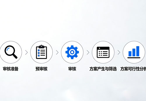 清洁生产审核