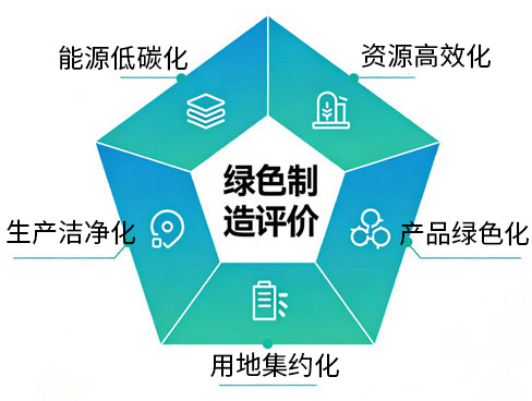 评价标准全面升级，可再生能源占比门槛提至 60%